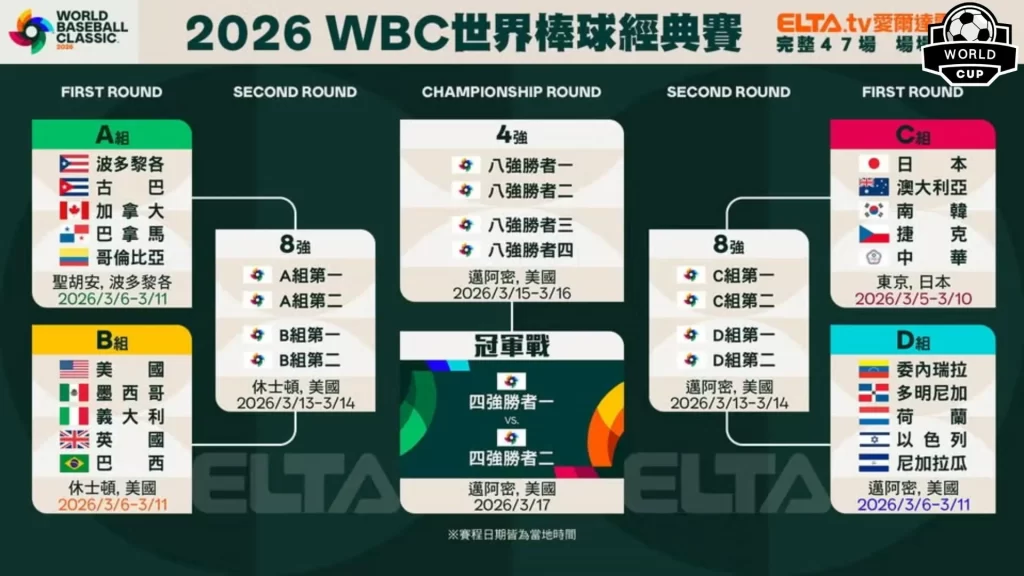 不屈者传说,遭致命,困扰,2026世足,2026世足運彩分析,2026世足旅遊攻略,世界杯赛程,世界杯门票