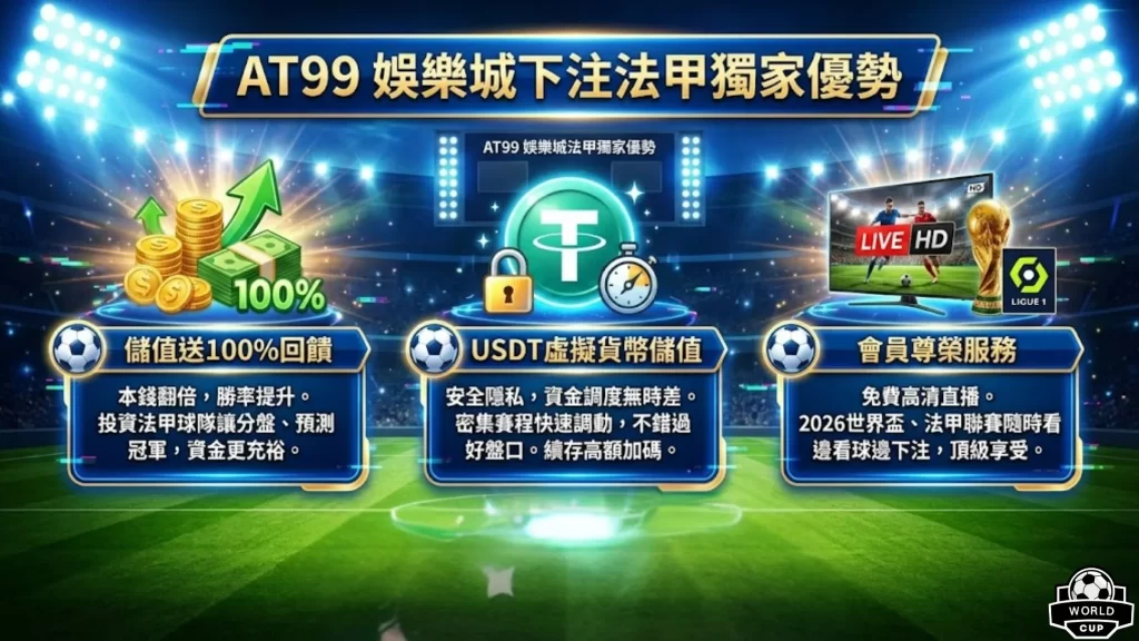 世界盃完整,攻略,资讯,2026世足,2026世足運彩分析,2026世足旅遊攻略,世界杯赛程,世界杯门票